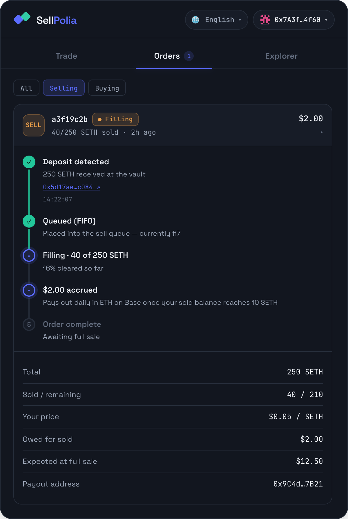 Sell order expanded with its timeline